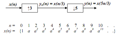 1744_Example of Cascading sampling rate converters3.png